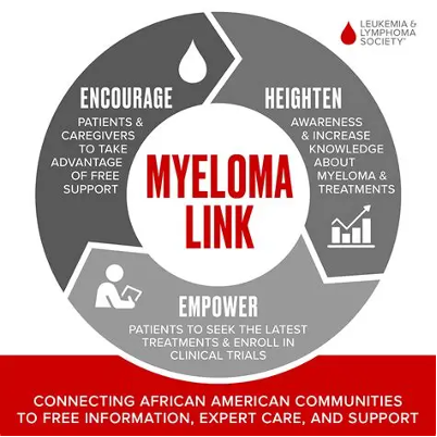 Myeloma